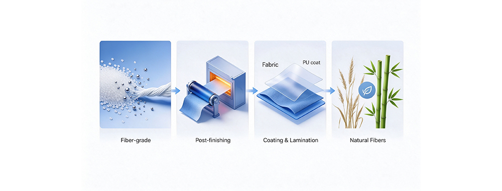 Diagram of four antimicrobial fabric manufacturing processes, fiber-grade treatment, post-finishing, coating and lamination, and natural fibers